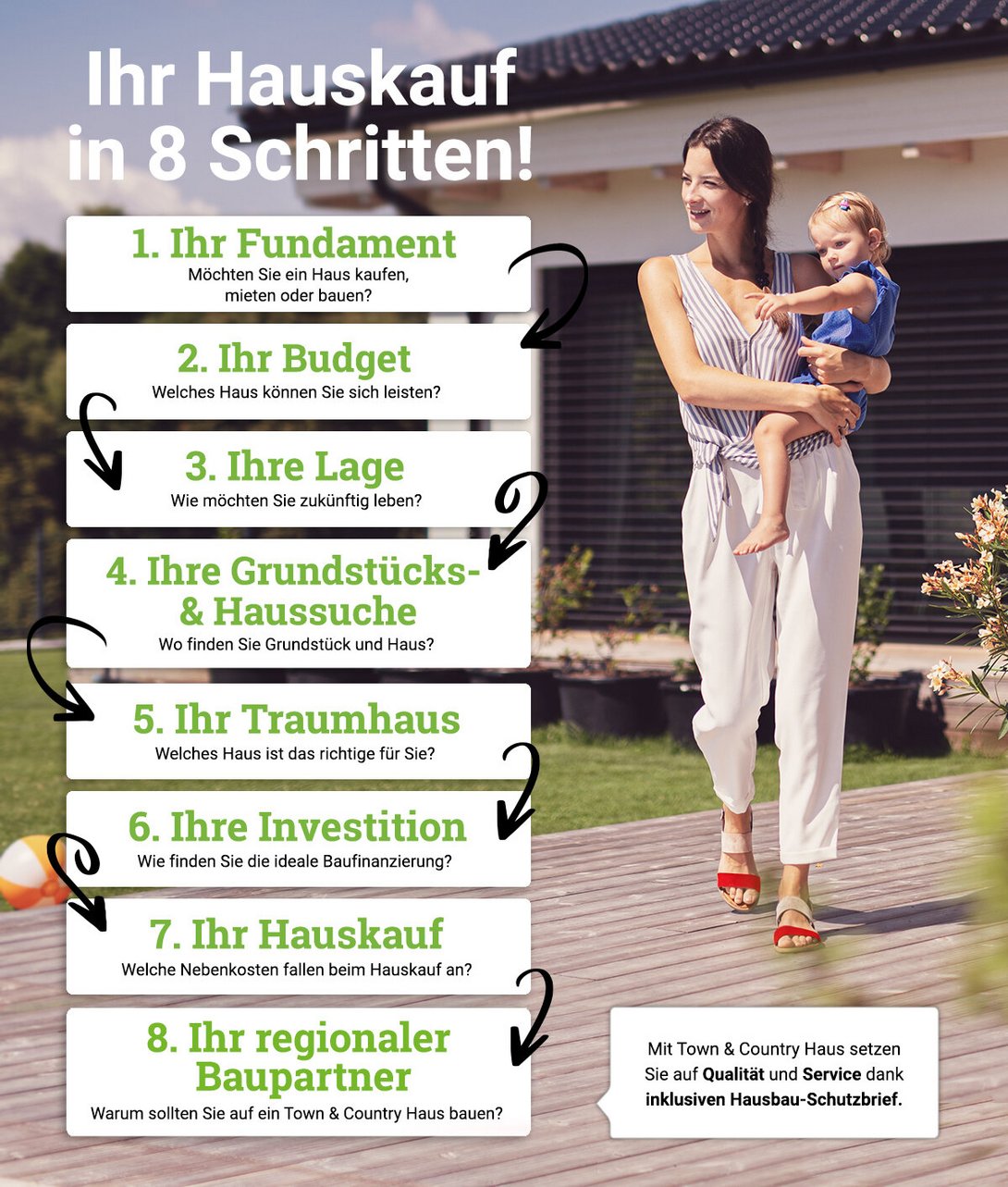 Hauskauf-in-8-Schritten