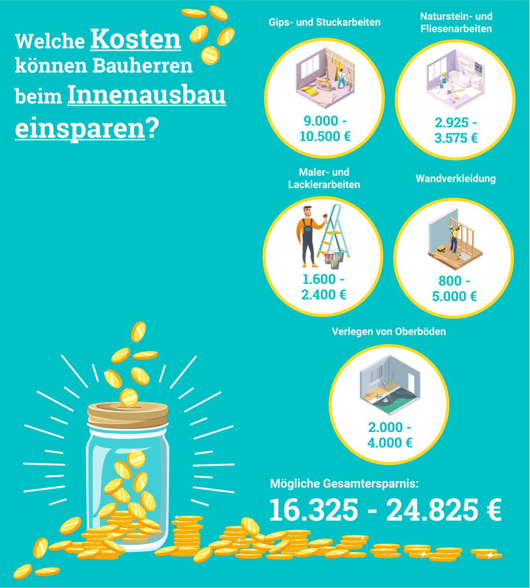 Infografik-Innenausbau-Sparen